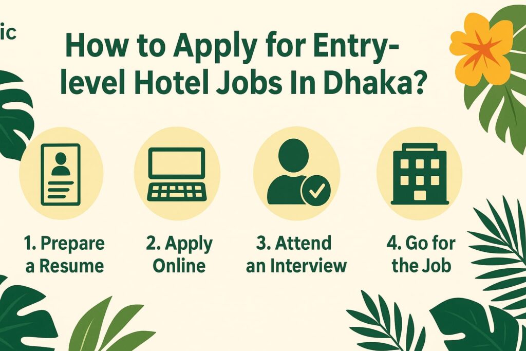 Apply Entry Level Hotel Jobs Dhaka